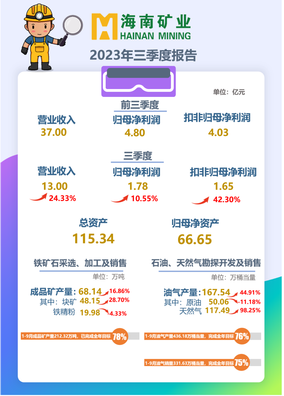 海小礦帶您解讀2023年三季報！