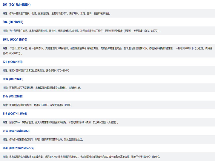 常用不銹鋼牌號及用途